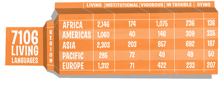 Living World Languages