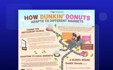 Business Expansion Dunkin Donuts